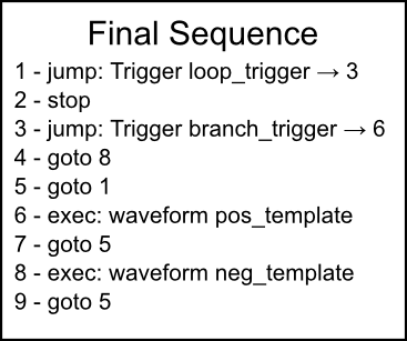 Resulting instruction sequence